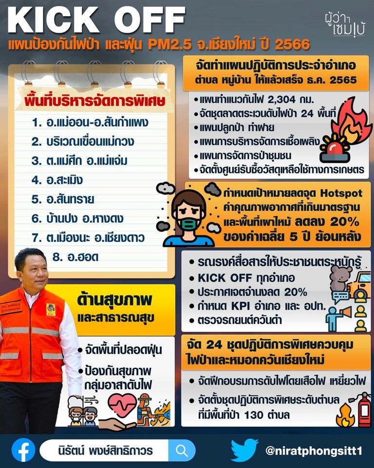 kick off แผนป้องกันไฟป่า
