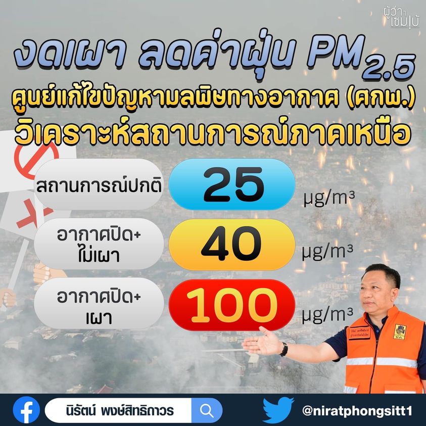 ระดับมลพิษ