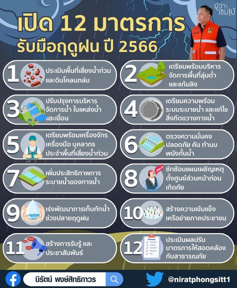 มาตราการหน้าฝน