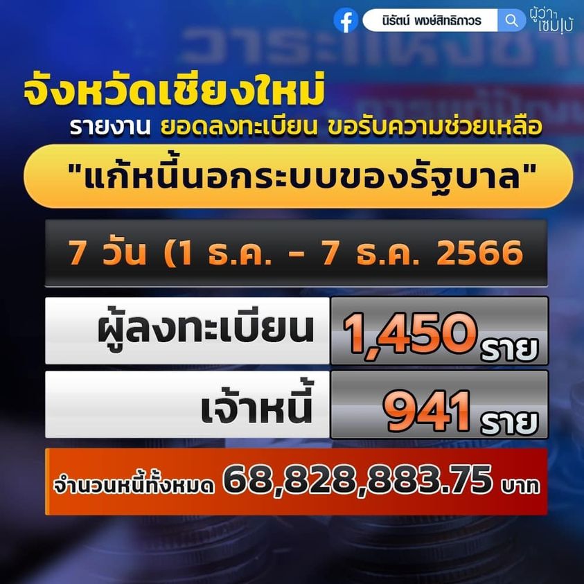 กู้เงินนอกระบบ