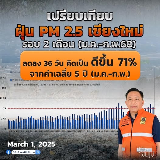เปรียบเทียบฝุ่น pm