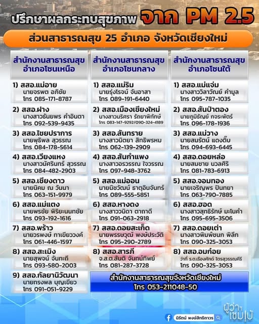 ปรึกษาผลกระทบต่อสุขภาพ