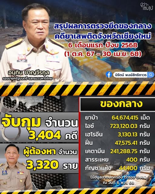 ยาเสพติด