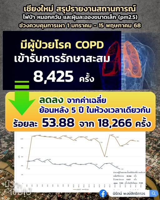 ผู้ป่วยโรค copd