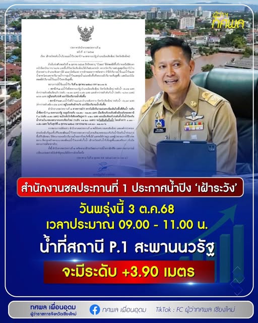 แจ้งระดับน้ำปิง