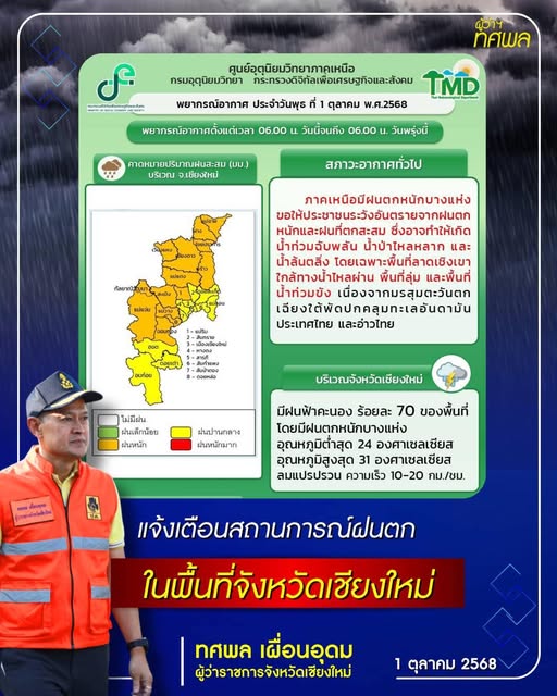 แจ้งเตือนฝนตก