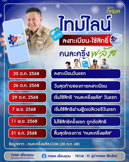 ทามไลน์คนละครึ่ง