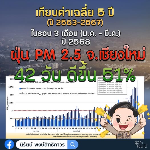 ฝุ่นpm 2.5