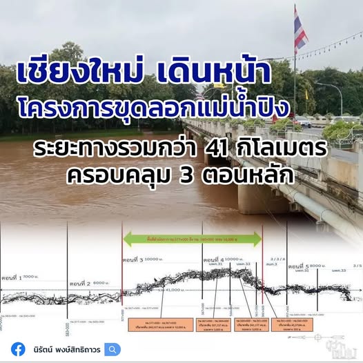 ขุดลอกน้ำปิง